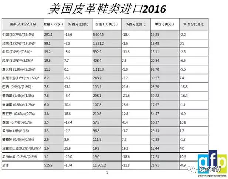 如何选择合适的软底鞋品牌代理？——一场代理商的心路历程
